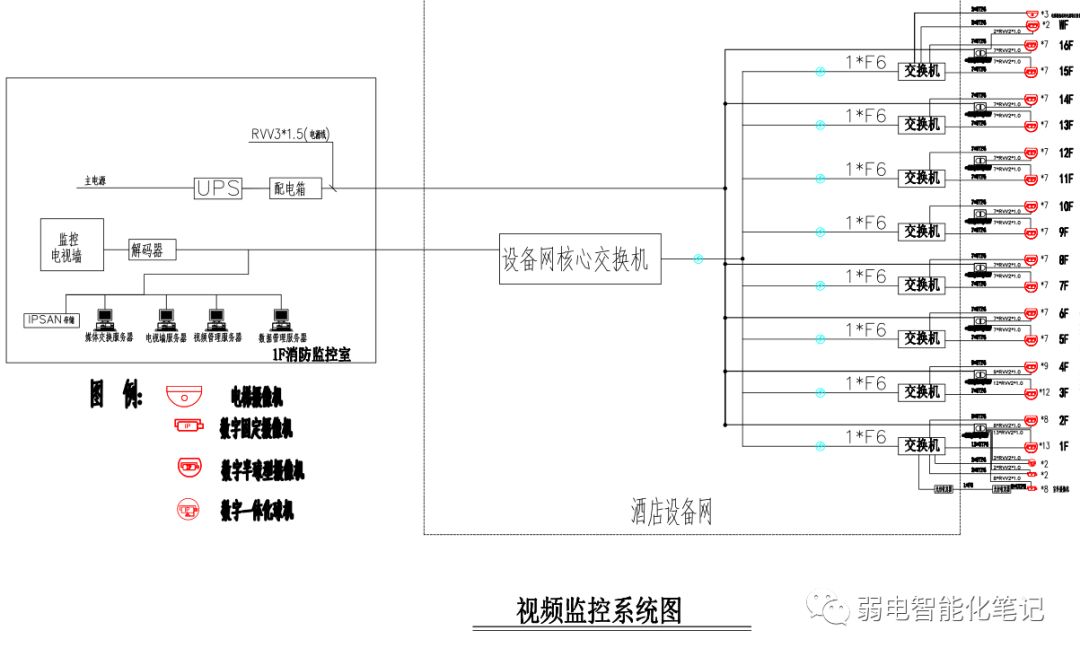 星级酒店弱电智能化各子系统说明以及系统图