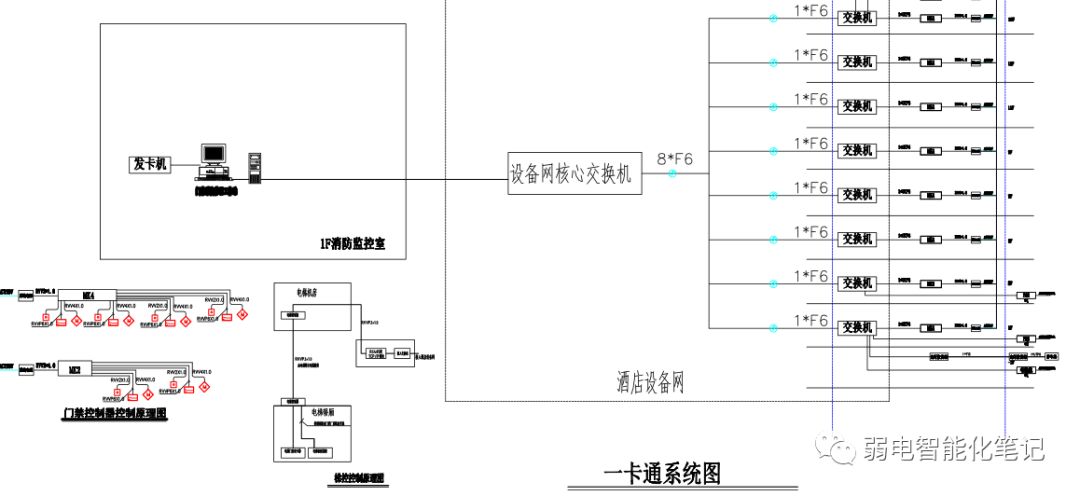 星级酒店弱电智能化各子系统说明以及系统图