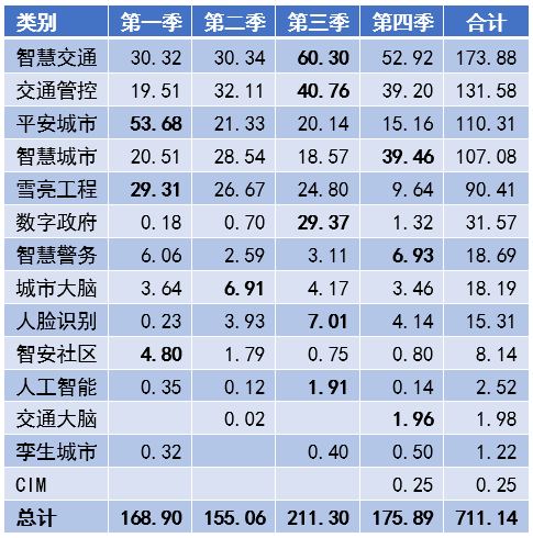 城市等级排名_qq等级