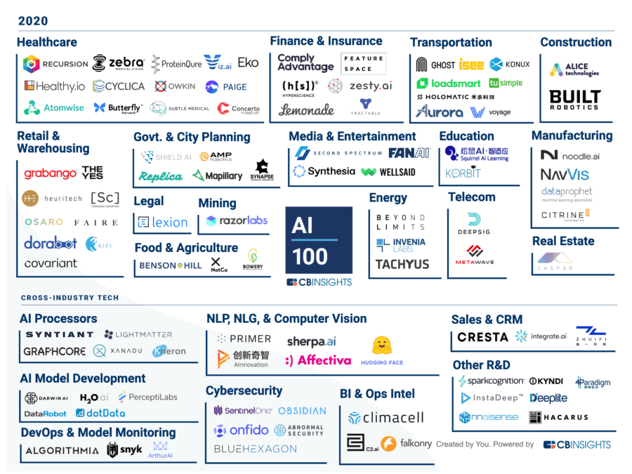 2020-ai