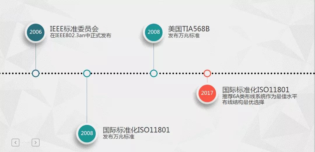 5G的产物——Cat.6A非屏蔽到桌面的应用