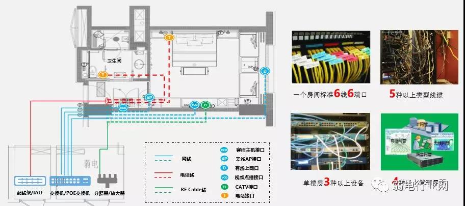 什么是POL全光网络？一文了解清楚智慧酒店全光网络解决方案
