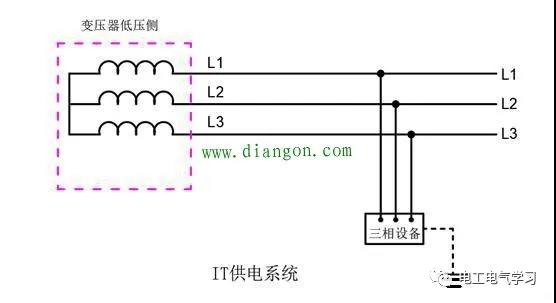 IT、TT、TN-C、TN-C-S、TN-S供电系统优缺点