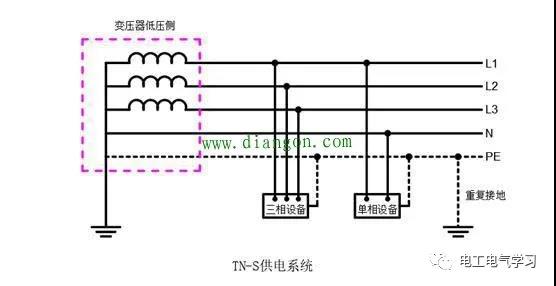 it,tt,tn-c,tn-c-s,tn-s供电系统优缺点-千家网