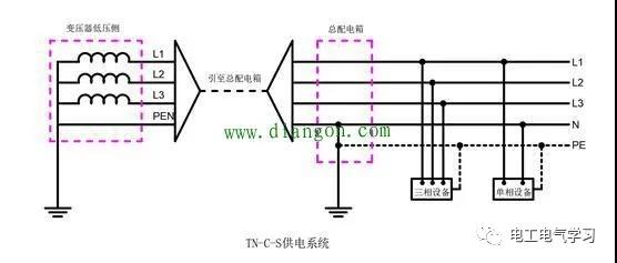 it,tt,tn-c,tn-c-s,tn-s供电系统优缺点