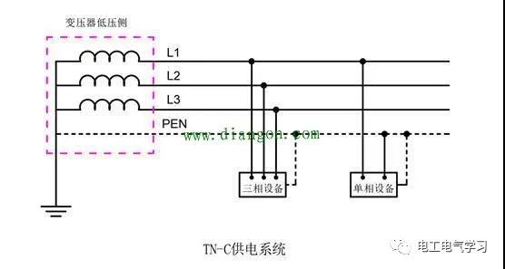 it,tt,tn-c,tn-c-s,tn-s供电系统优缺点