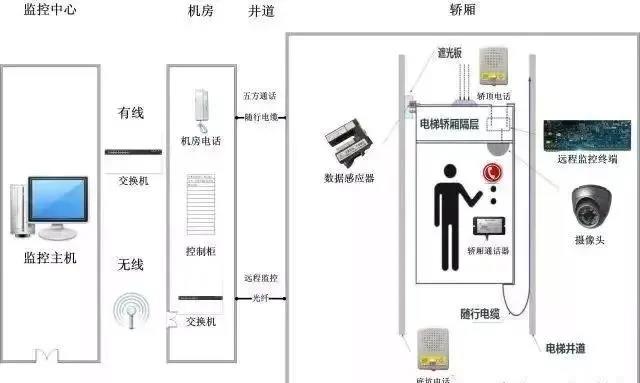 电梯五方通话系统详解