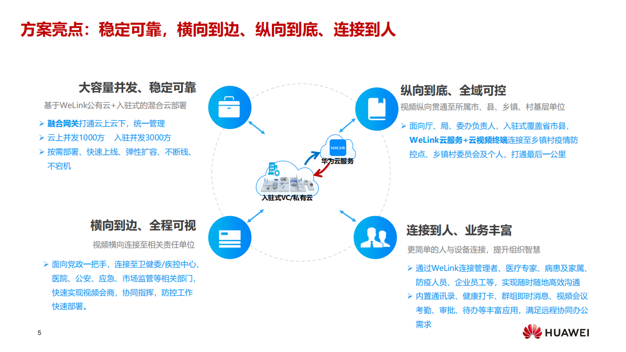 华为融合协作会议系统解决方案