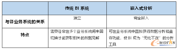 观数台数卡:开启全场景数据洞察新模式