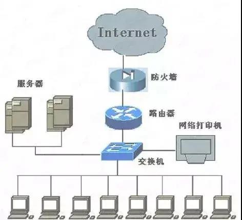 äº¤æ¢æºä¸è·¯ç±å¨ç»ç½