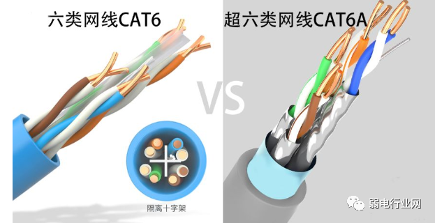为什么光纤目前取代不了网线？