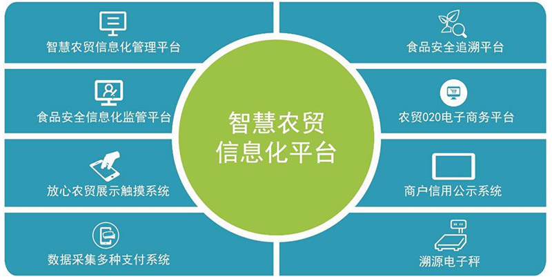 物联网研发的高新科技企业,很多朋友也关注电商大数据和农产品溯源