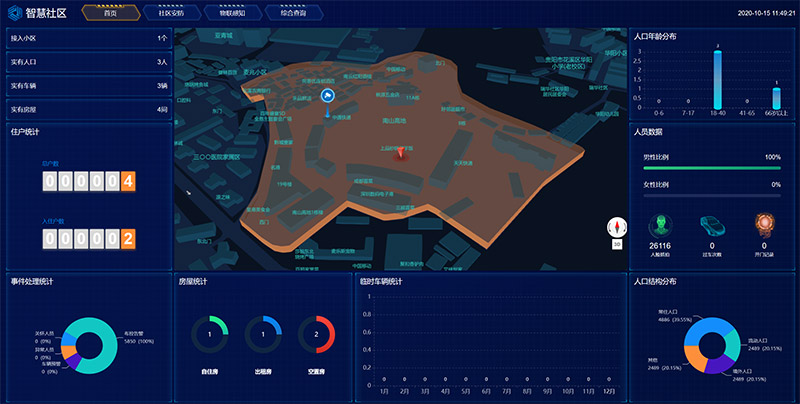 可视化智慧社区管理平台解决方案