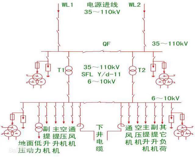 什么是煤矿供电系统?