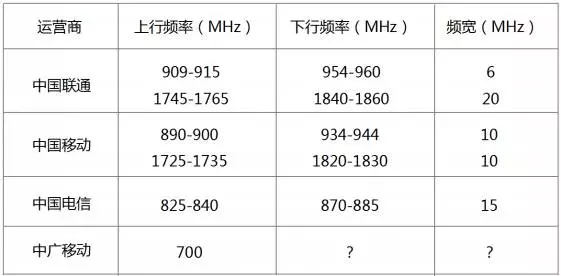 NB-IoT知识点|NB-IoT 40个经典问答（二）