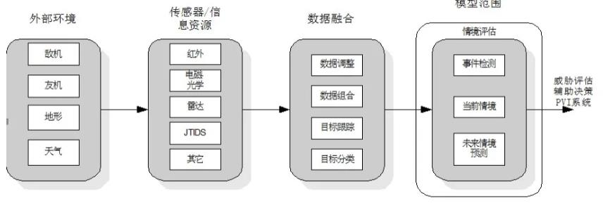 干货分享 | 人机交互中的情境认知