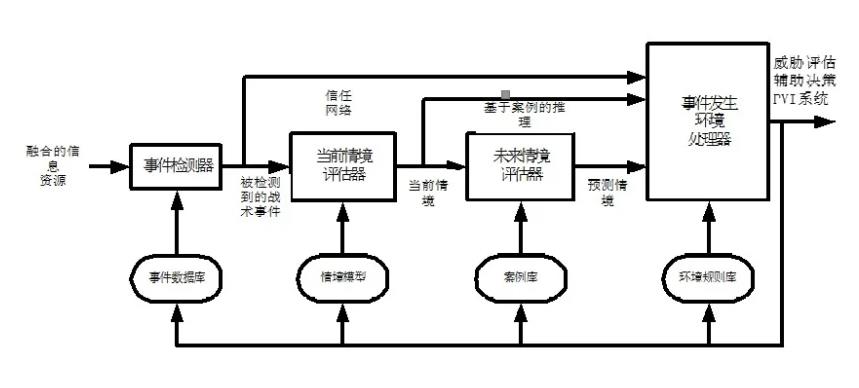 干货分享 | 人机交互中的情境认知