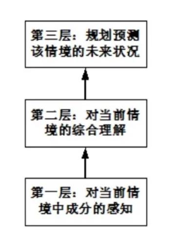 干货分享 | 人机交互中的情境认知