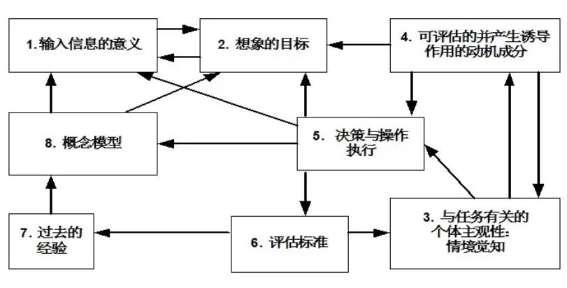 干货分享 | 人机交互中的情境认知