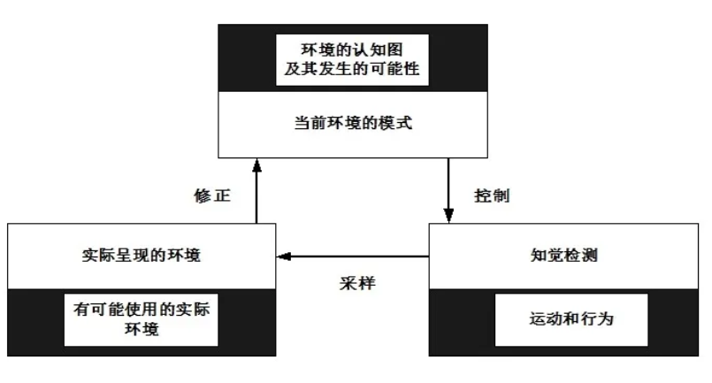 干货分享 | 人机交互中的情境认知