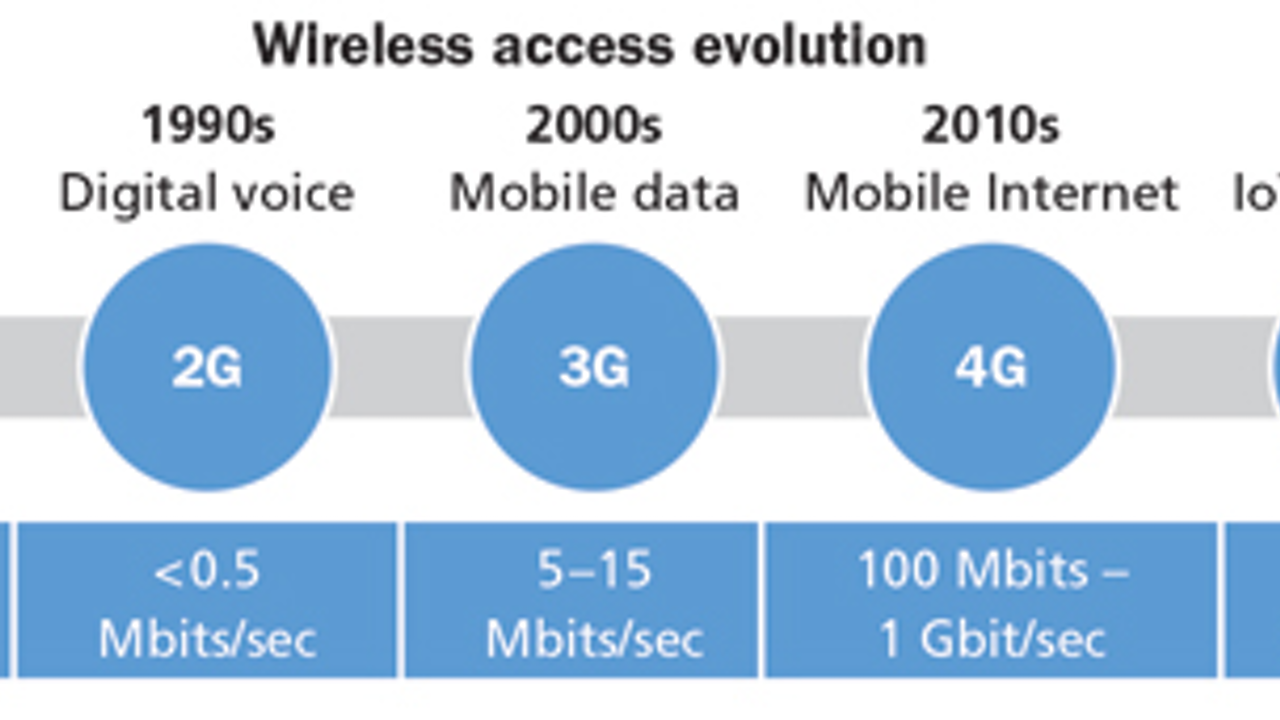 5G网络对光纤布线要求的影响