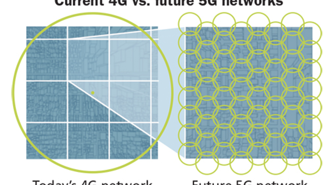 5G网络对光纤布线要求的影响