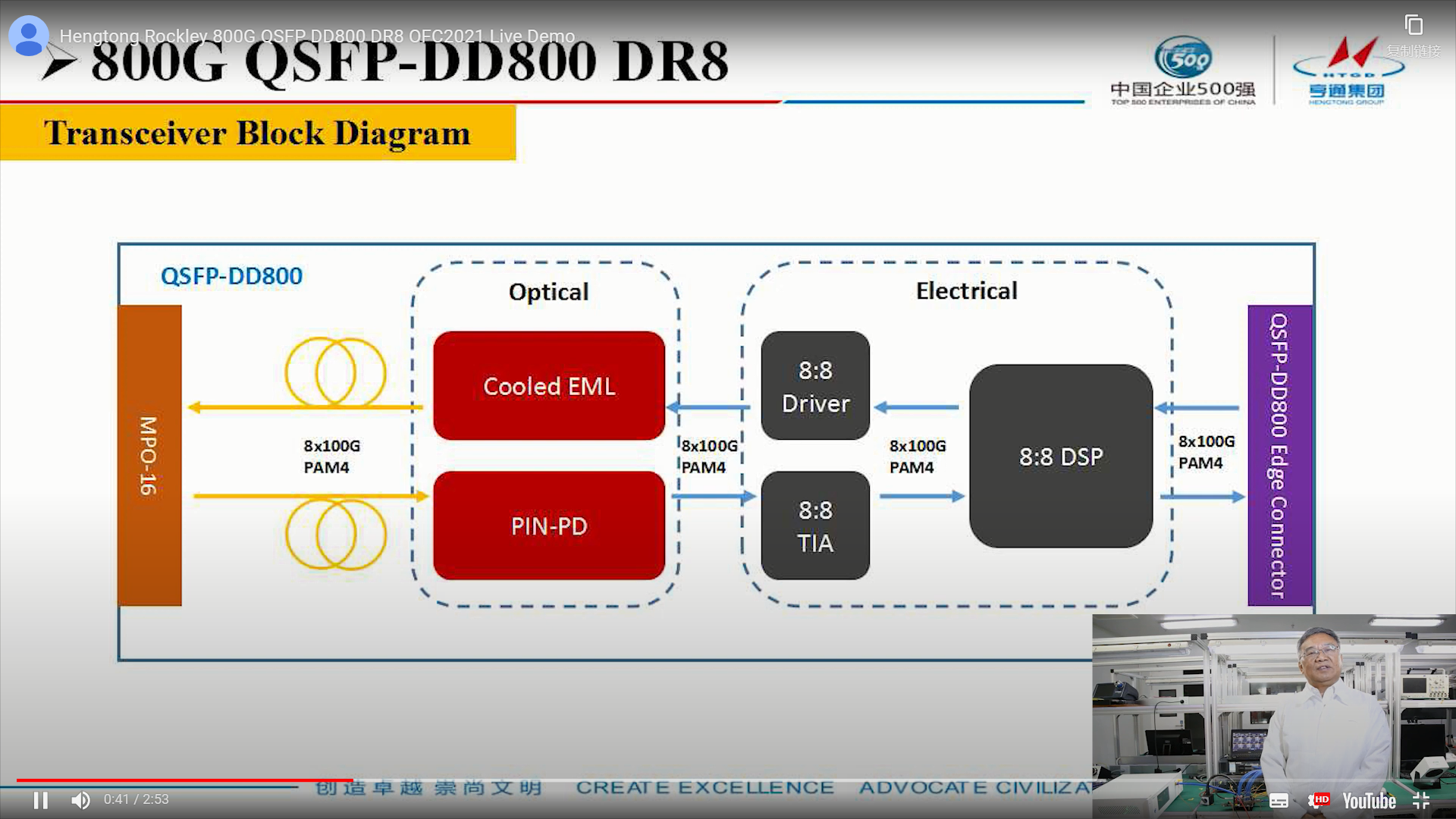 亨通洛克利演示800G QSFP-DD800 DR8可插拔光模块