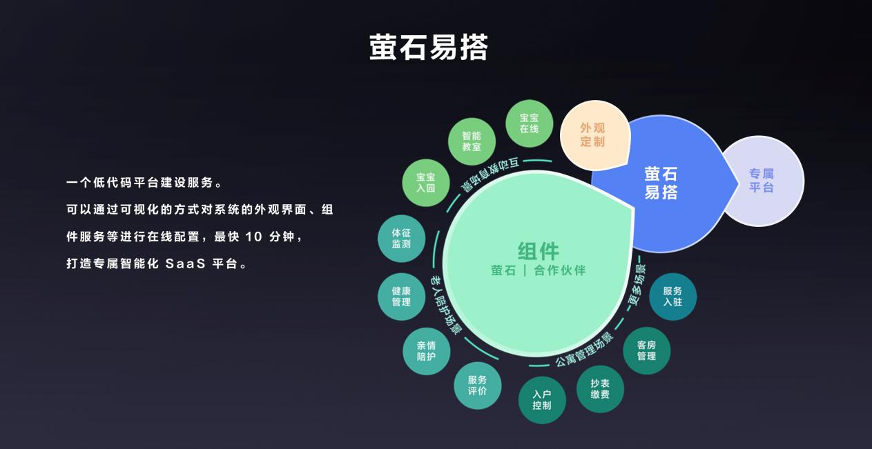 萤石云全栈开放，亿级终端背后的萤石云平台突显硬核“软”实力-千家智能家居网