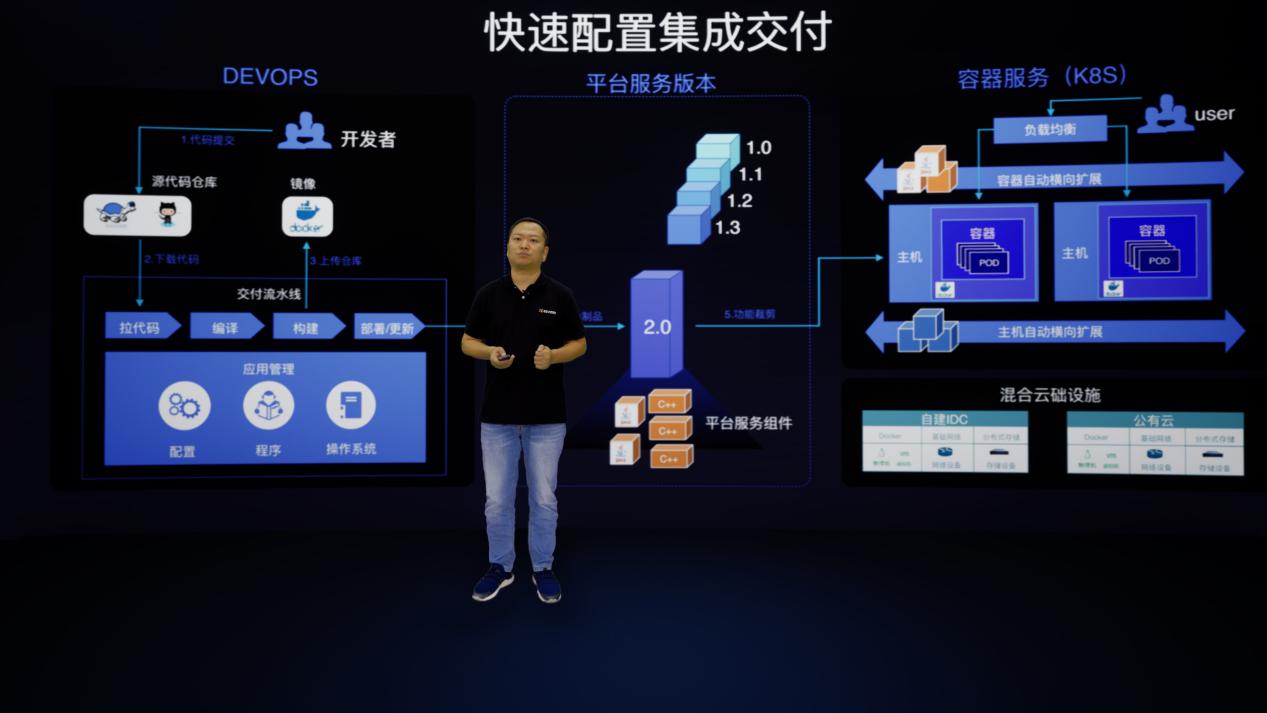 萤石云全栈开放，亿级终端背后的萤石云平台突显硬核“软”实力-千家智能家居网