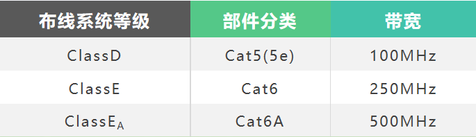 超六类网线（Cat.6A）--5G时代综合布线的宠儿