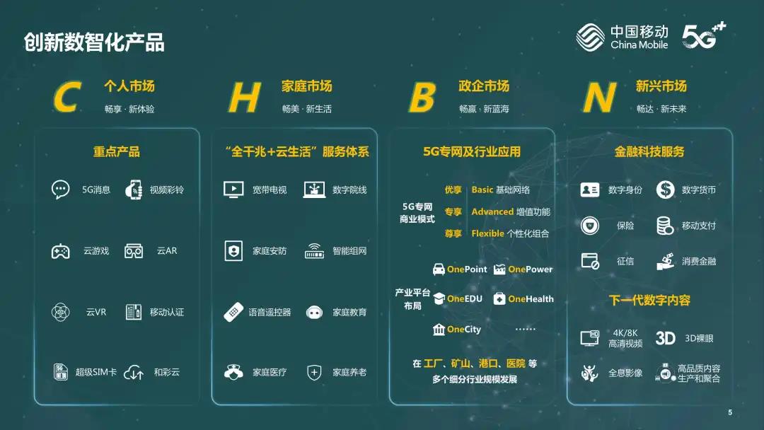 中国移动董事长杨杰：加速数智化转型，共创数字空间新世界