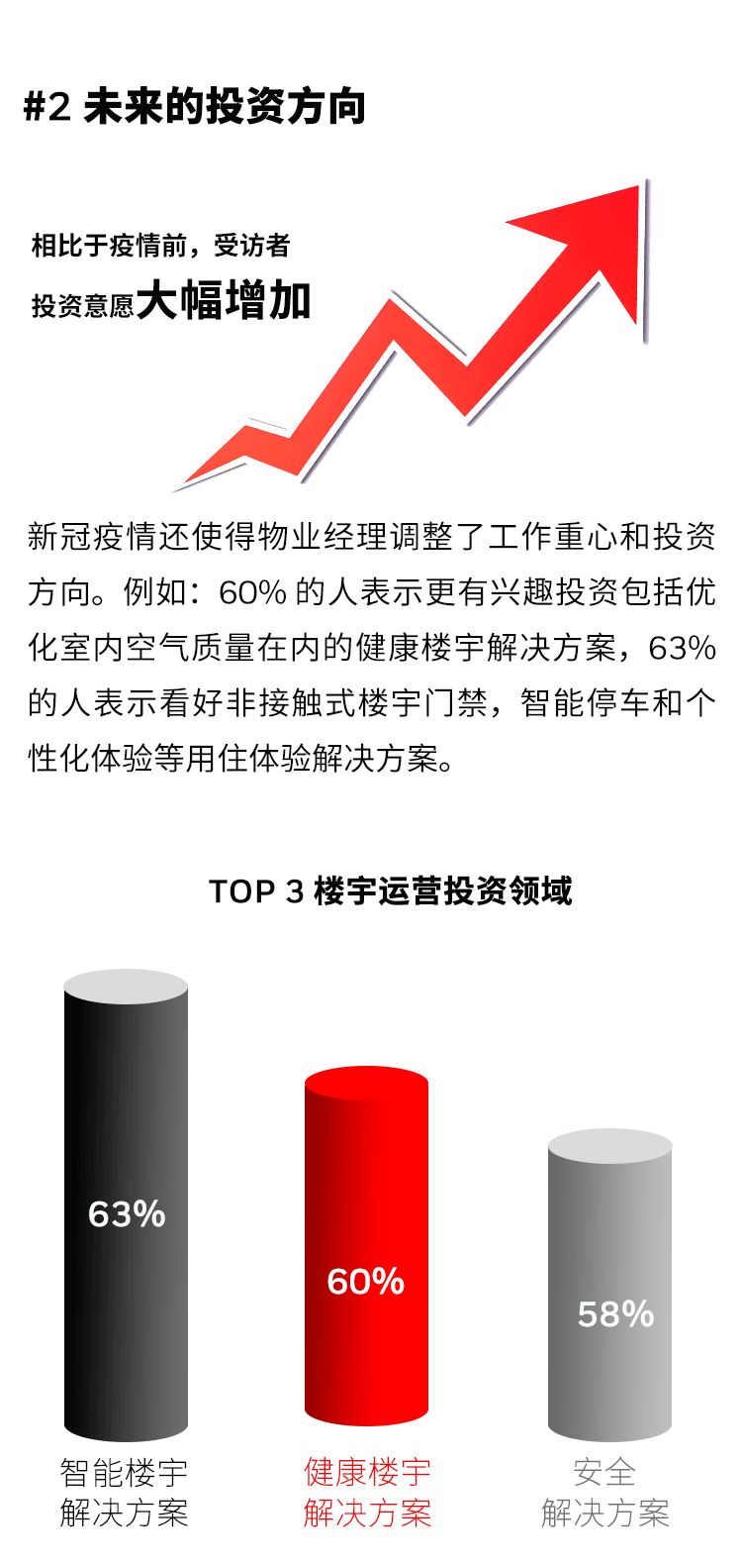 重磅！霍尼韦尔发布2021年楼宇发展趋势调研系列报告