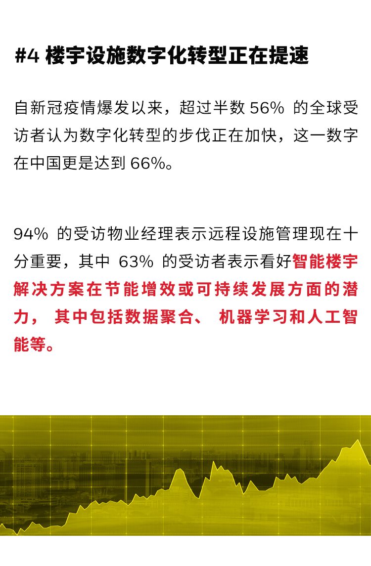重磅！霍尼韦尔发布2021年楼宇发展趋势调研系列报告