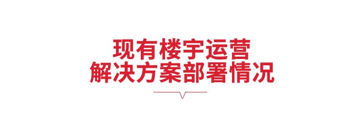 重磅！霍尼韦尔发布2021年楼宇发展趋势调研系列报告