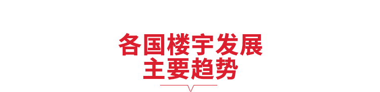 重磅！霍尼韦尔发布2021年楼宇发展趋势调研系列报告