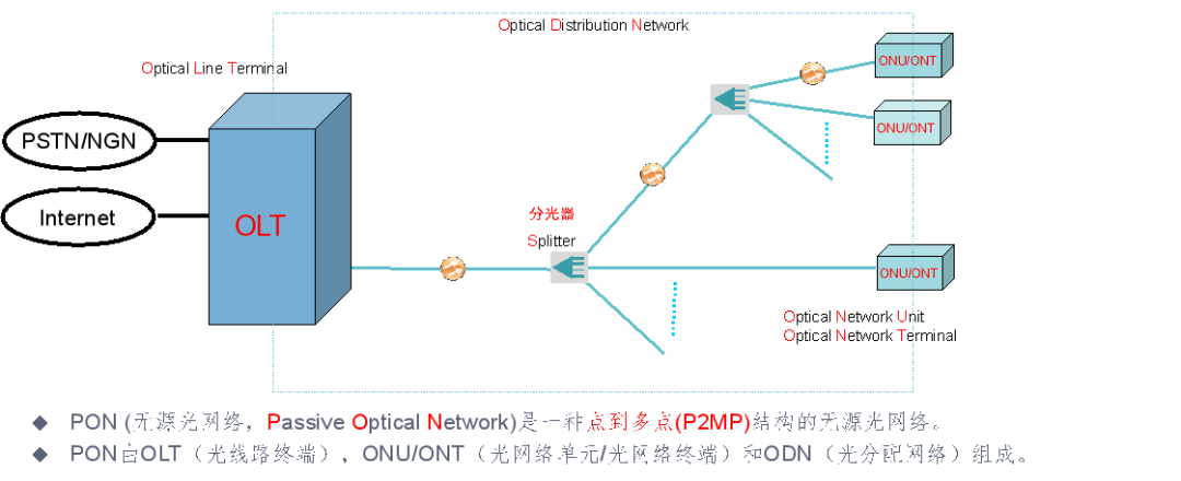宇洪观点 | 未来全光网将大放异彩