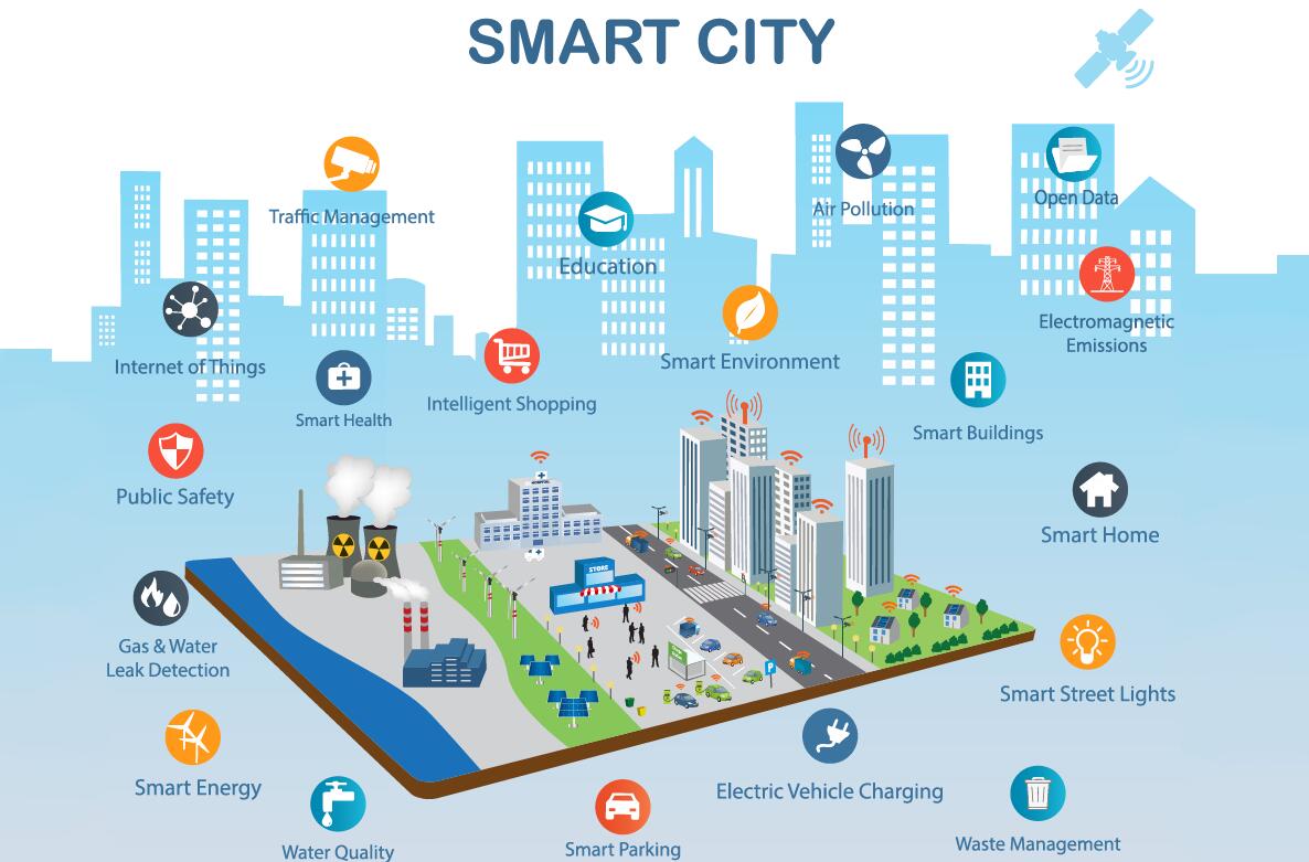智慧城市科技将带来巨大市场机遇
