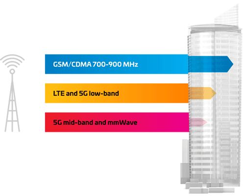 室内蜂窝：5G 将如何重塑您的业务？