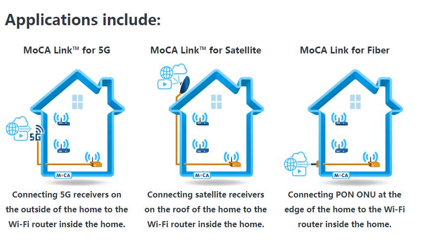 MoCA Link标准引入5G、卫星、光纤PON连接