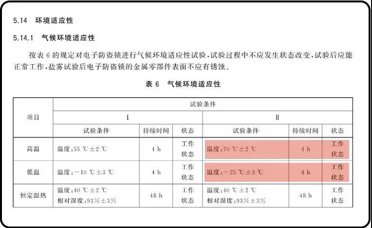 萤石：智能锁究竟能否经得住高温的考验？