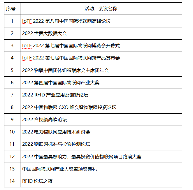 IoTF 2022第七届中国国际物联网博览会  及厦门国际数据中心展览会