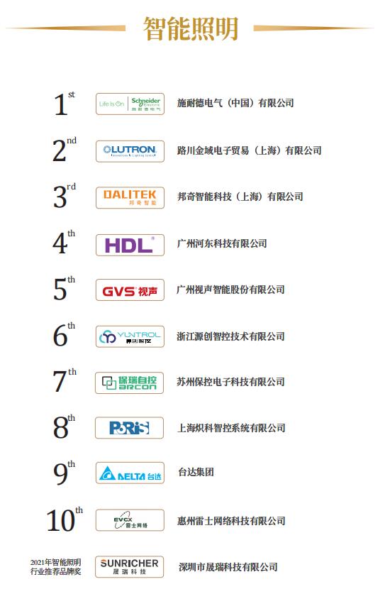 助力“双碳”发展：2021年度十大智慧安防品牌奖重磅亮相