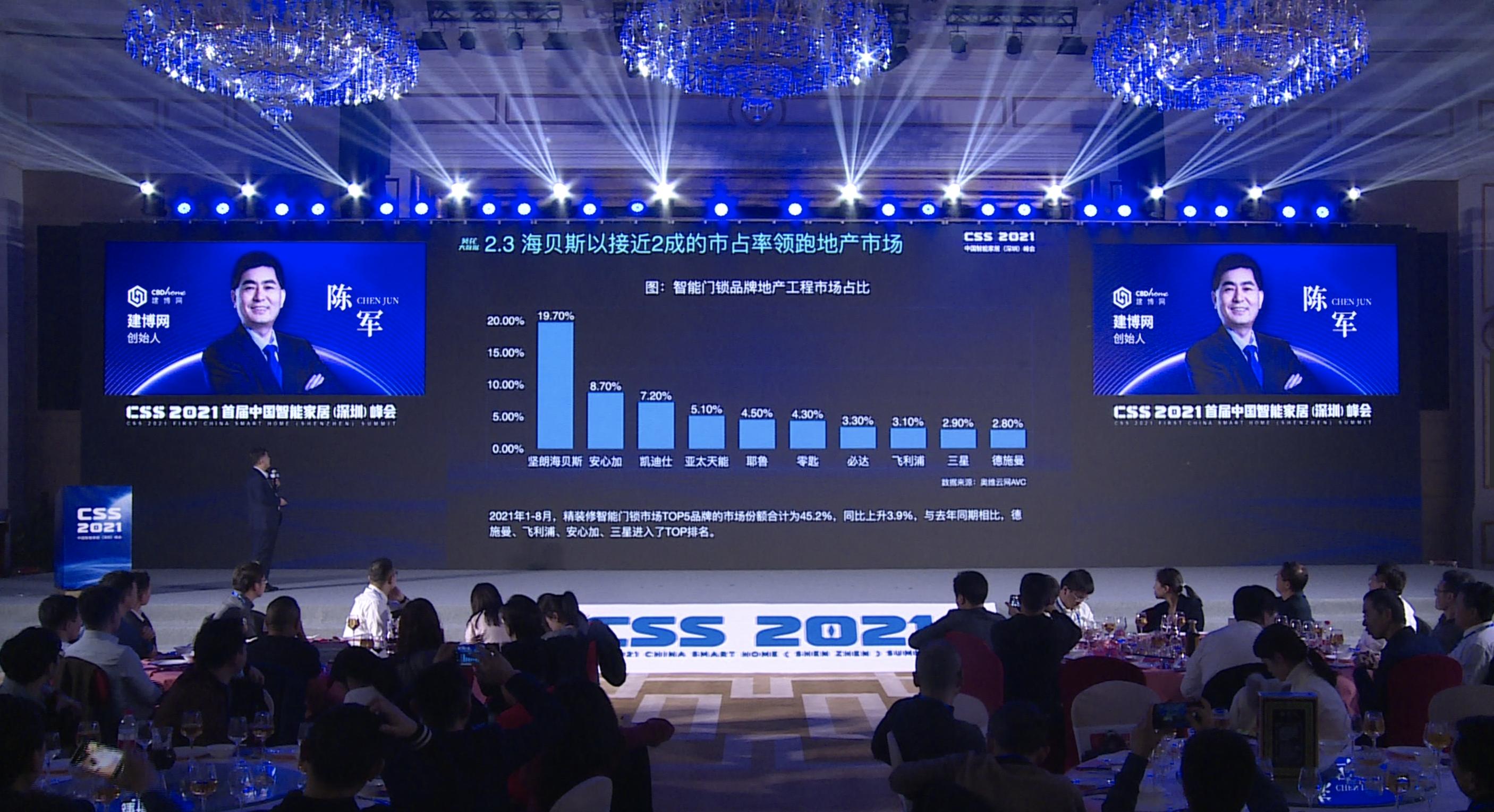 中国首个智能门锁供应链深度报告《葵花大数据》重磅发布