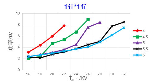 许桂敏高压放电等离子体技术在建筑物空气净化中的应用研究峰会演讲
