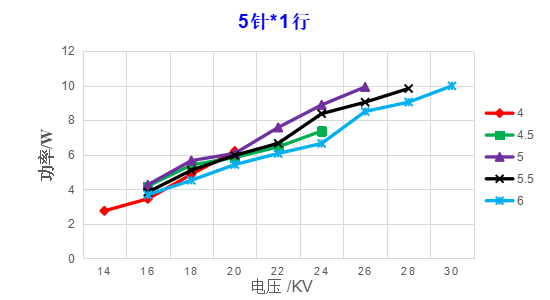峰会演讲 | 许桂敏：高压放电等离子体技术在建筑物空气净化中的应用研究