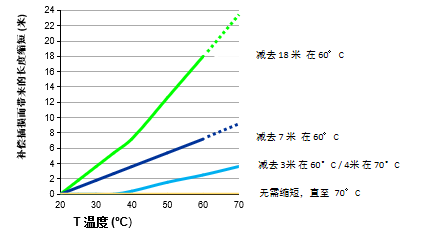 黄伟洁:西蒙数据中心的融合布线 | 峰会演讲 黄伟洁:西蒙数据中心的融合布线 | 峰会演讲