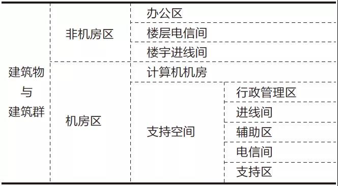 德特威勒金融数据中心布线系统解决方案（三）