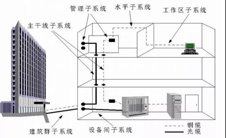 德特威勒金融数据中心布线系统解决方案（三）