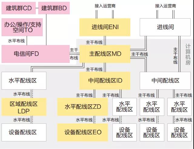 德特威勒金融数据中心布线系统解决方案（三）