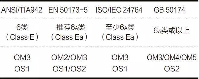 德特威勒金融数据中心布线系统解决方案（四）